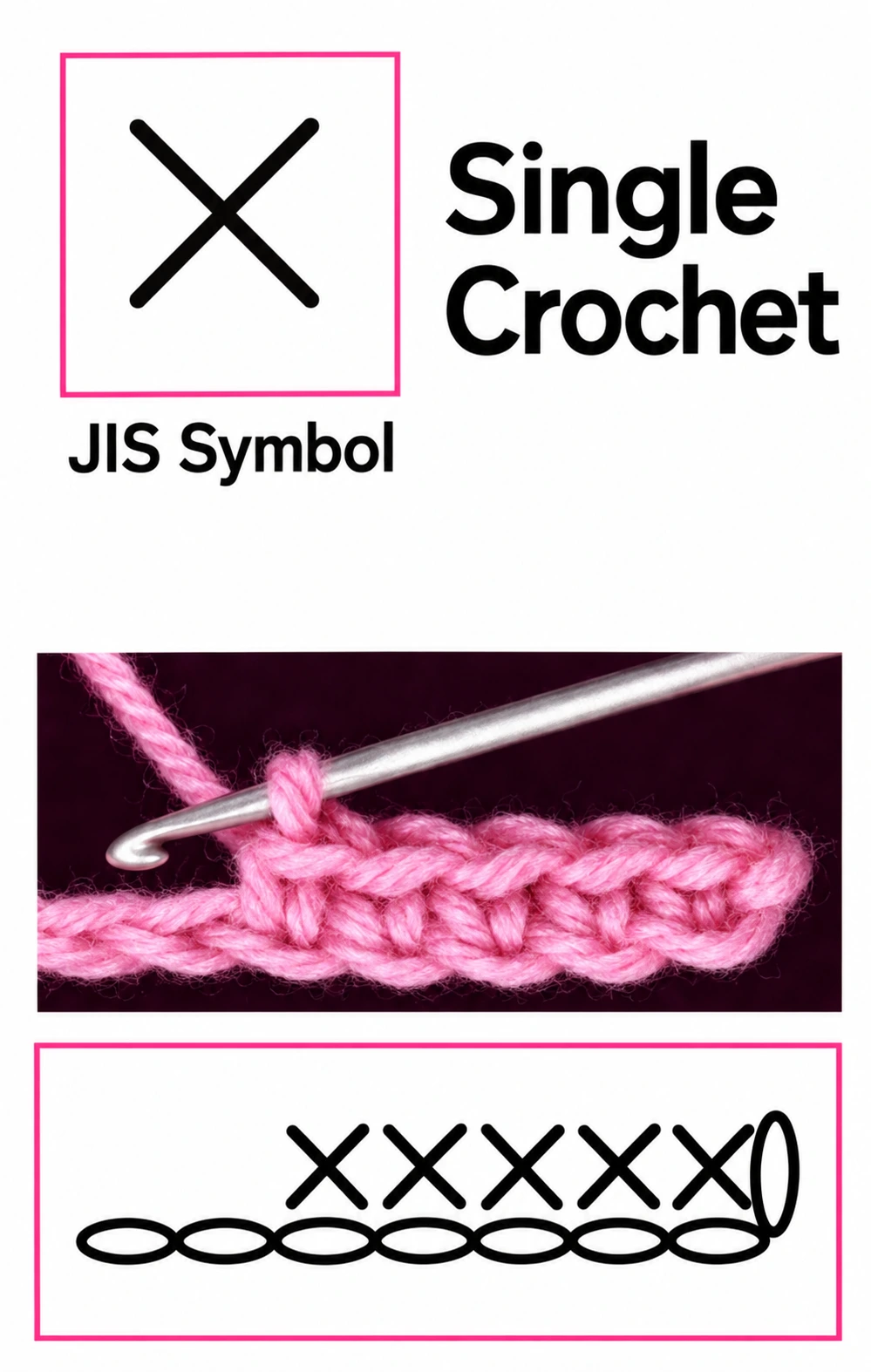 X / sc: compare the single-crochet symbol, the fabric sample and the chart. Each X represents one single crochet.