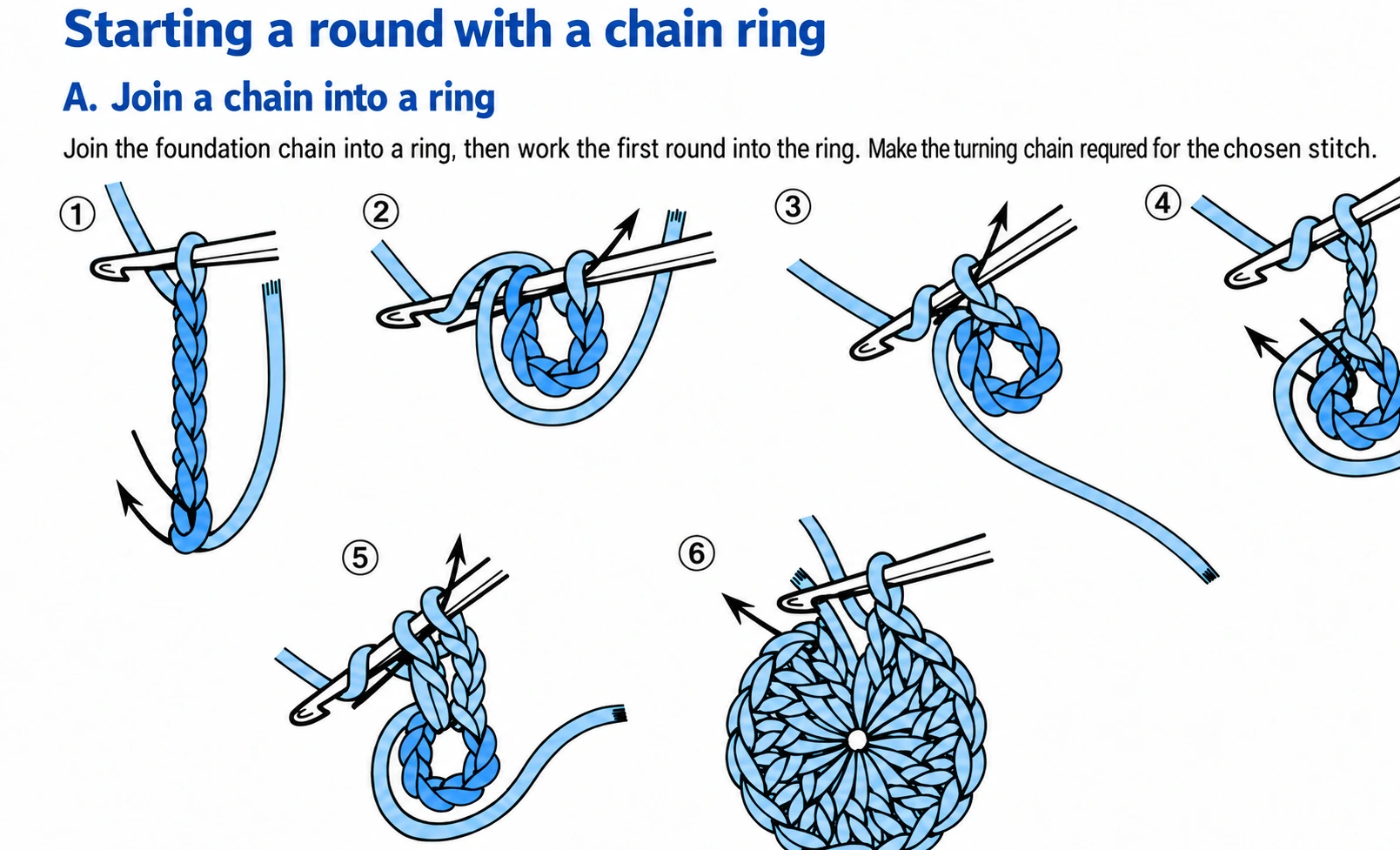 A chain-ring start: join the foundation chain into a ring, then work the first round into the centre. Use your pattern to determine the chain and stitch counts.