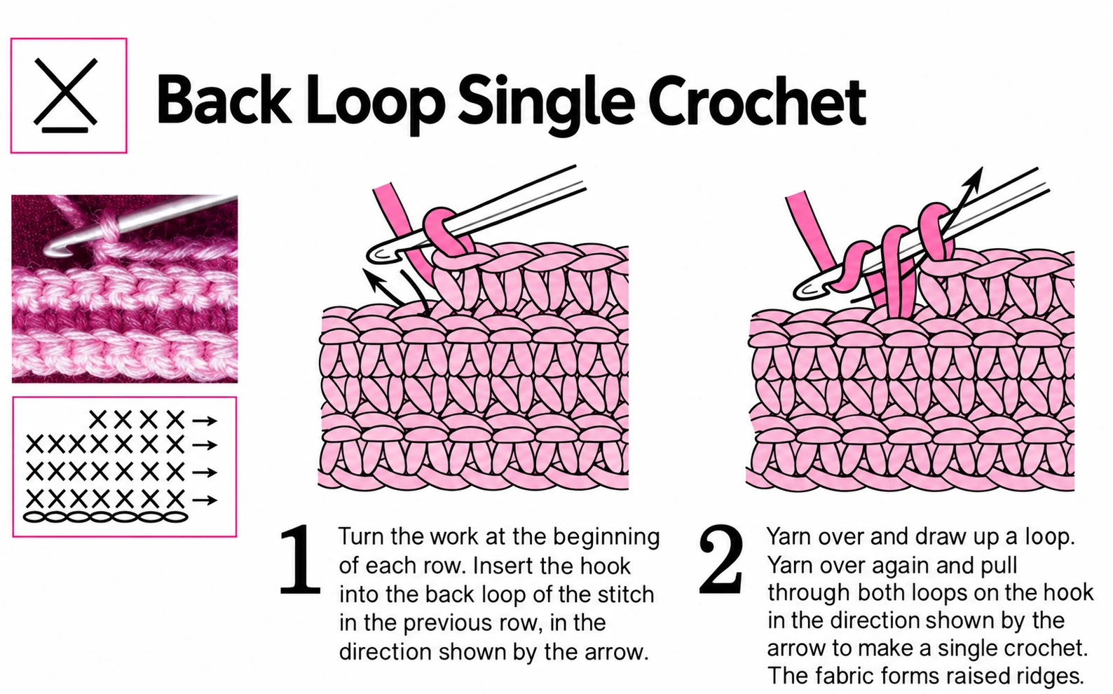 Working into one half of the stitch top changes the fabric. Compare the hook placement with the ridged sample; FLO and BLO are relative to your current working side.