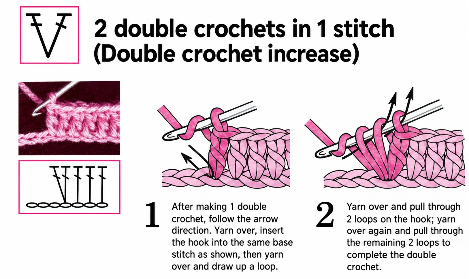 Double-crochet increase: work two complete double crochets into the same base. Follow the feet of the symbol to see the shared insertion point.