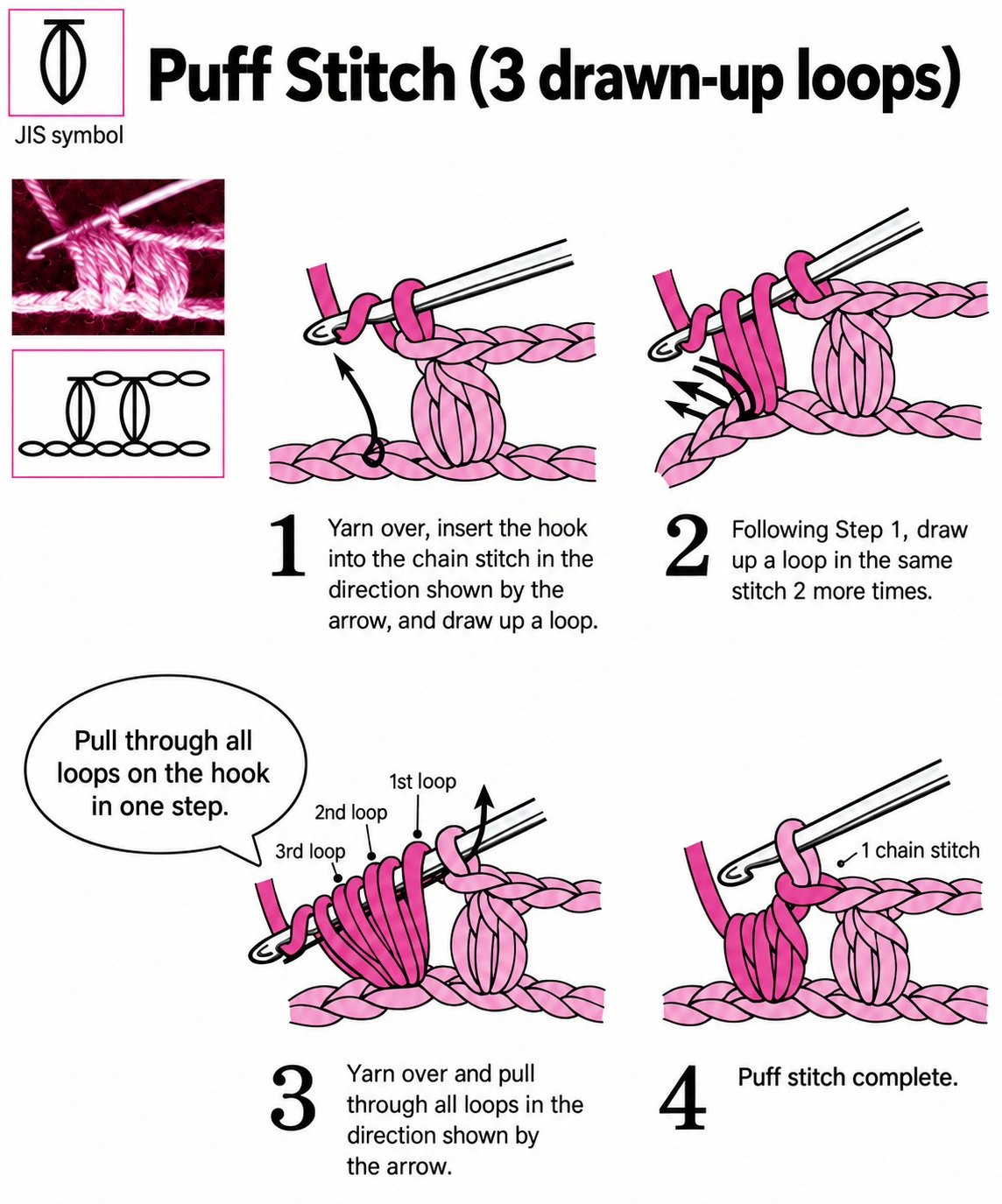 Puff construction: repeatedly yarn over and draw up a loop in the same place, then close the elongated loops together.