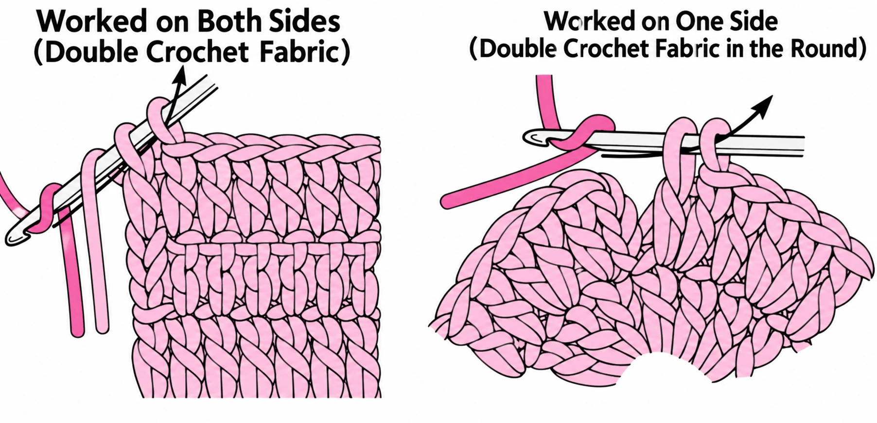 For double crochet, introduce the new colour in the final pull-through-two. Continue the next stitch with the new colour.