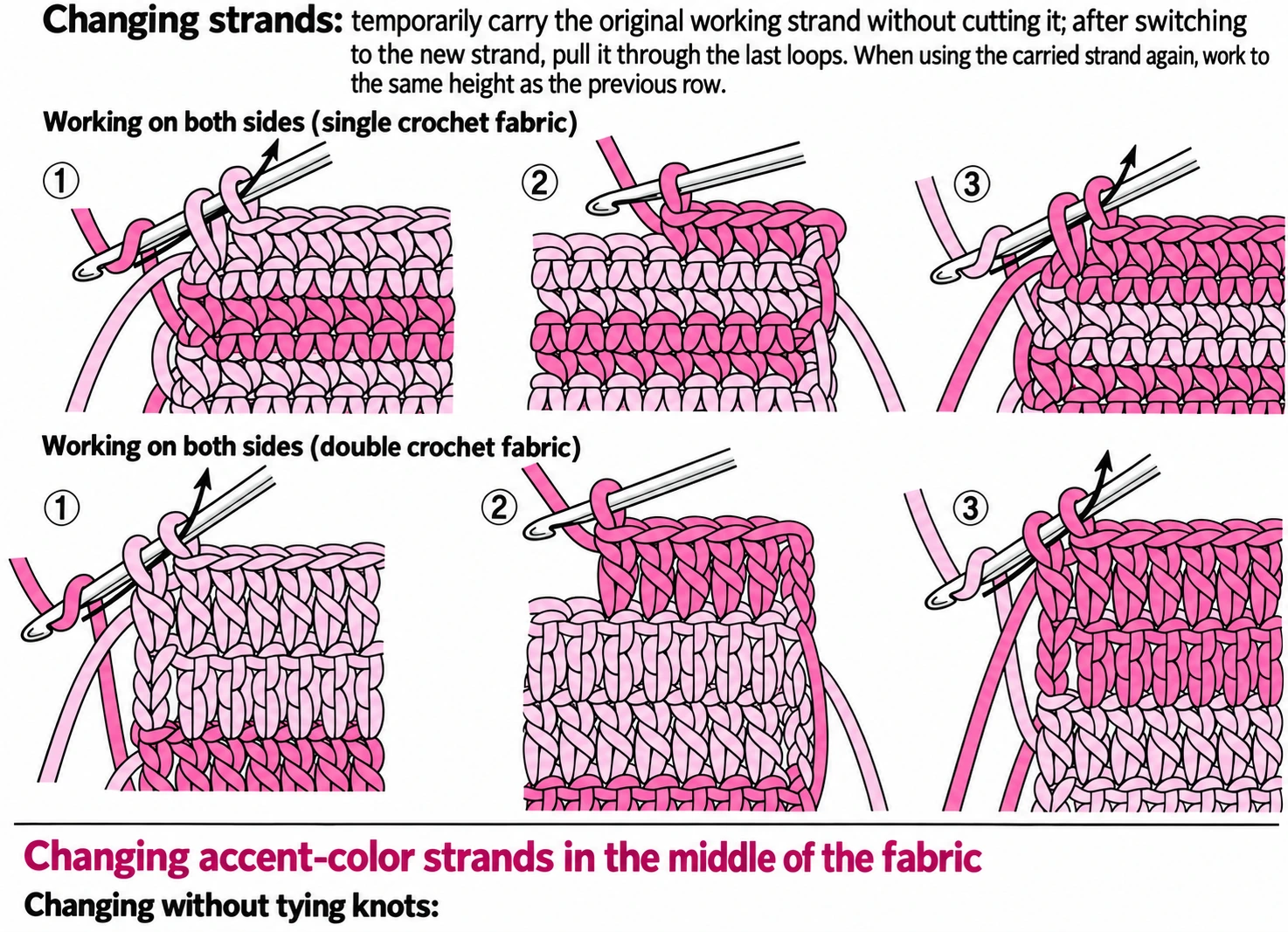When both colours are needed again, compare the carrying paths on the back. Keep the unused strand relaxed enough for the fabric to spread naturally.