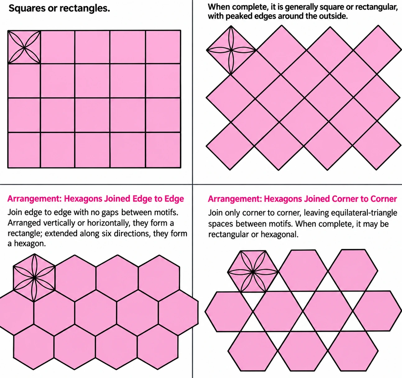 Lay out motifs before joining. Squares and hexagons create different edge shapes; the marked paths show possible joining orders.