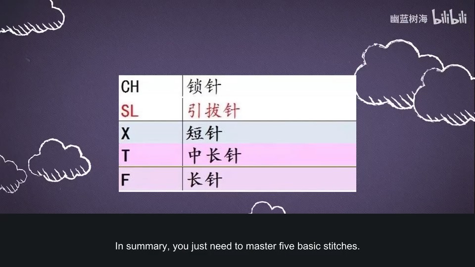 Reading written crochet patterns — tutorial video frame
