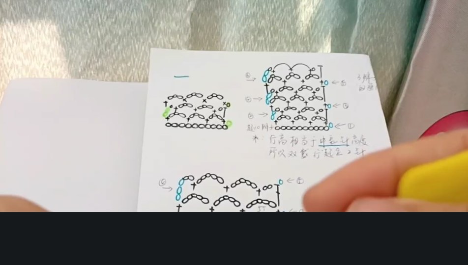 Open mesh patterns — tutorial video frame